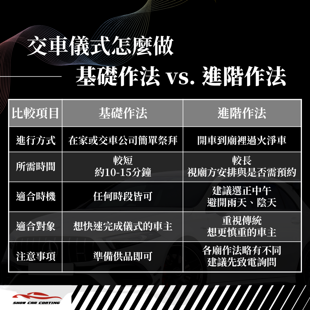交車儀式怎麼做
