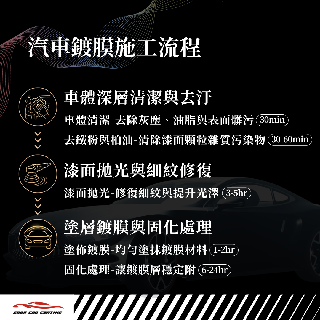 汽車鍍膜的施工流程