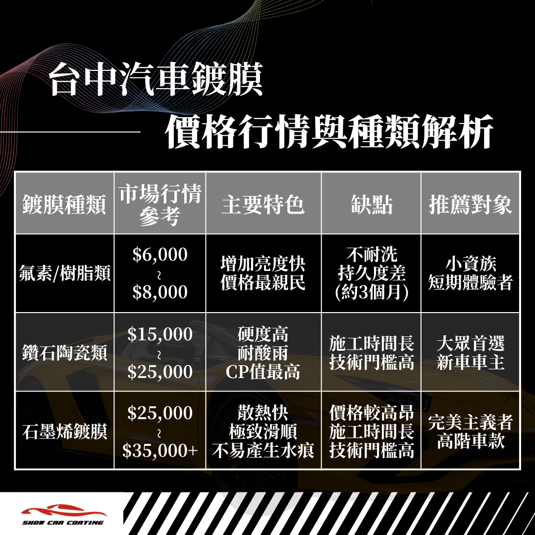 台中汽車鍍膜價格